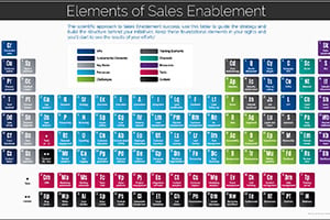 Elements of Sales Enablement